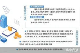 利率下调后 “以贷转贷”暗涌图片