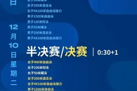 2024布达佩斯短池游泳世锦赛：中国队阵容大揭秘，亮点抢先看！图片
