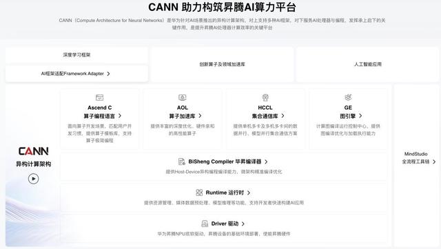 华为版CUDA，全面开源了