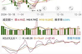 刚刚，中行、农行、工行、建行、交行股价续创新高！图片