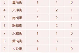 黄埔招聘30名社区专职工作人员图片
