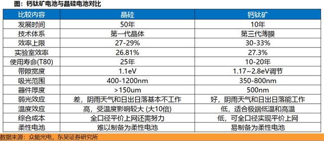 钙钛矿光伏：十年磨一剑，产业化突围路在何方？
