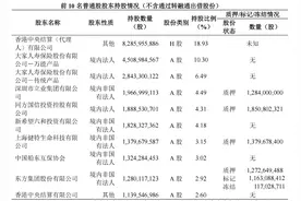 千亿巨头出手，要举牌民生银行图片