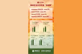 新鲜出炉！来看紫金矿业“成绩单”！图片
