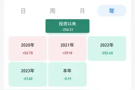 05后大学生股民跑步进场，今天交易被套：我对后市有信心图片