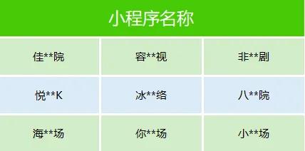 微信最新公告：一批违规微短剧剧目被下架