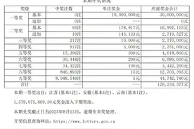 1000万！丽江一彩民喜中大奖图片