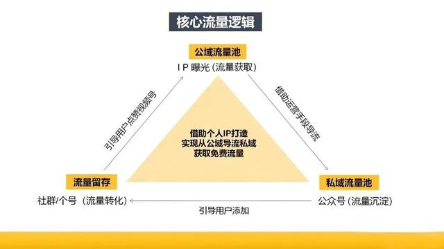 私域运营阵地组合：微信生态 5 大场景建设以及场景组合策略