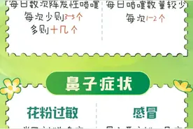 近期高发！别硬扛！出现这些症状要小心图片