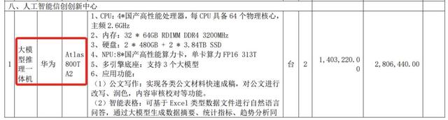 3.8亿大模型大单，讯飞拿下，华为宇树都赚了