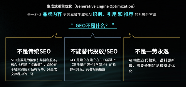 SEO向左，GEO向右：50位CMO的真实答案