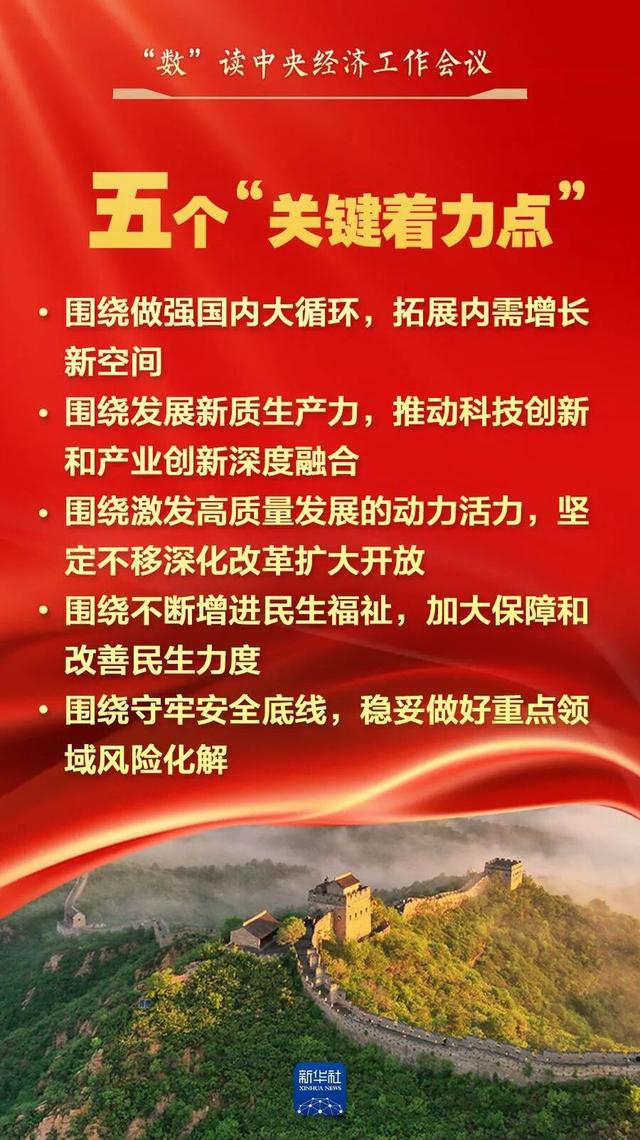 “数”读中央经济工作会议