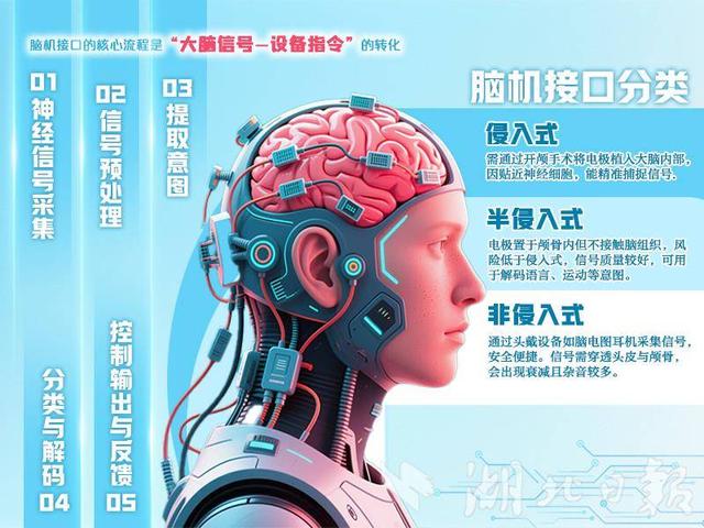华中首例植入式脑机接口患者康复一个月：“我可以自己喝水了！”
