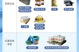 重要提醒！今天起，6种工业产品未取得生产许可证，不得生产图片