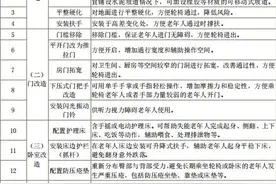 每户最高补贴3000元！新余启动居家适老化改造图片