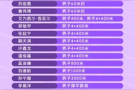 广东名将梁小静领衔，南京室内田径世锦赛中国队名单出炉图片