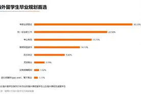 多省市选调开始“拒绝”名校留学生图片