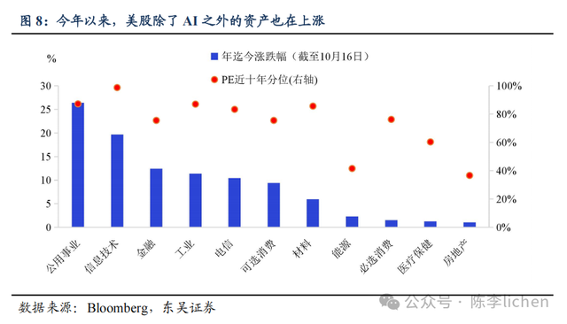 陈李:全球牛市幻象——信任的重新分配,对美元的信用质疑会持续吗