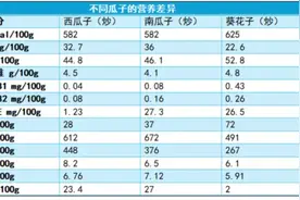 吃到这种瓜子马上吐出来！春节瓜子怎么磕，这篇“嗑瓜子指南”快来查收！图片