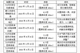 日本九州岛附近海域再震 大地震风险有多高？丨封面科考队图片