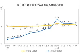 2.75万亿元！前5月工企利润同比增长3.4%，钢铁行业扭转连续3个月净亏损，5月盈利95亿元图片