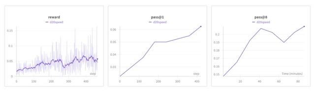 卡帕西8000行代码手搓ChatGPT，成本仅100美元，训练12小时CORE表现超越GPT-2，手把手教程来了