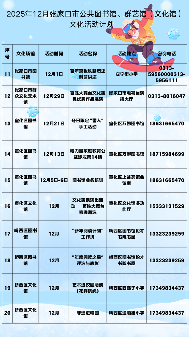 2025年12月张家口市公共图书馆、群艺馆（文化馆）文化活动计划