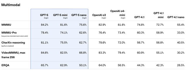 刚刚！GPT-5淘汰所有OpenAI模型，地表最强编程惊艳全场，马斯克不服开怼