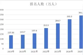 考研已经退烧，考公考编会退烧吗？丨开年十大猜⑦图片