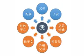 医保个人账户热点问题汇总：家庭共济，是谁绑定谁？图片