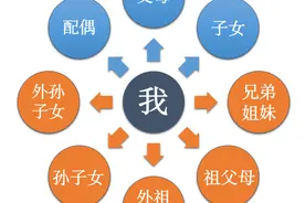 医保个人账户热点问题汇总：家庭共济，是谁绑定谁？图片