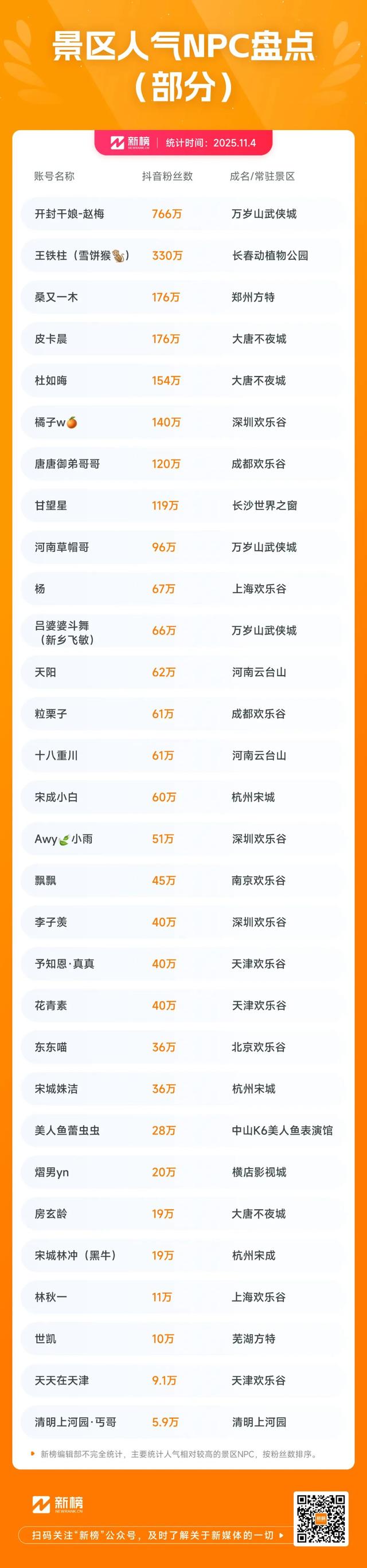 排队5小时，互动3分钟，年轻人流行“调戏”景区NPC