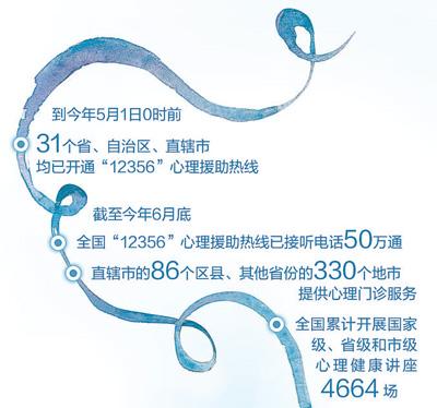 人民日报记者探访“12356”：“没事儿”热线如何解“心事”