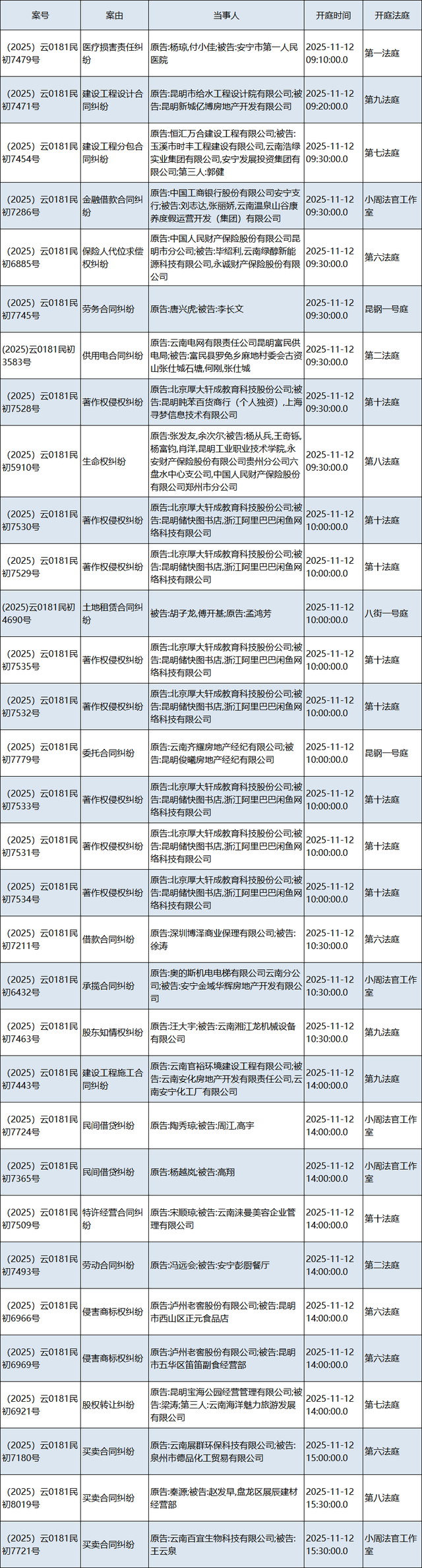 下周开庭排期来了！（2025.11.10——2025.11.16）