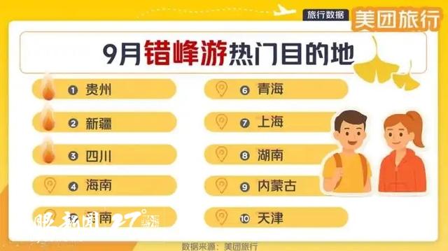 秋日错峰游正当时，贵州位列热门目的地榜首