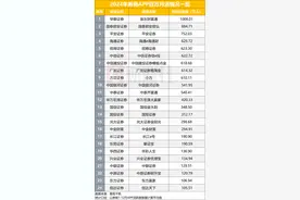 2024券商APP排名出炉，11家月活超500万，聚焦六大发力点，差异化竞争关注投顾业务图片