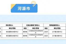 水利部公布河道采砂管理“四个责任人”名单，河源江东新区共有四名责任人入选图片