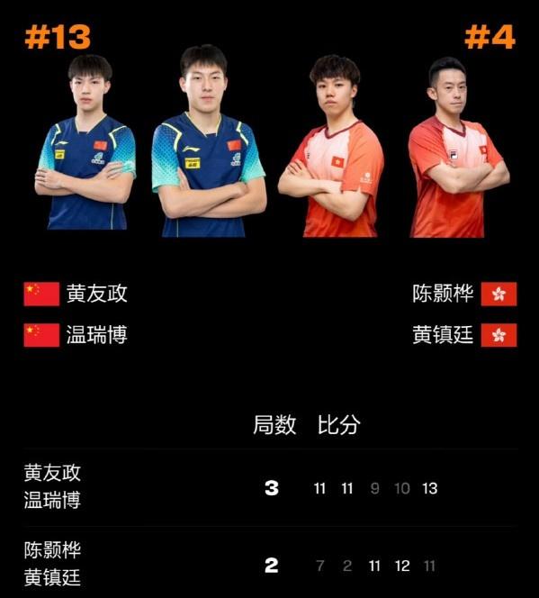 黄友政/温瑞博晋级WTT中国大满贯八强