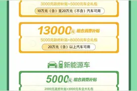 超2000万元补贴！2025年蜀山区第一轮汽车促消费活动即将启动→图片
