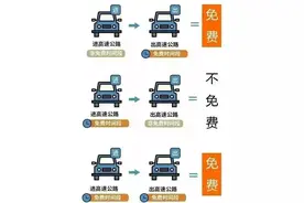 注意！免费时段即将结束！图片