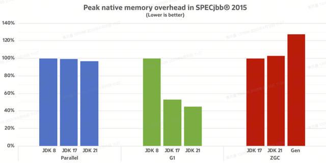 企业级 JDK 升级实战：660 个项目从 JDK8 到 JDK21 的零故障升级之路