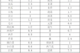 济宁最新蔬菜批发市场价格一览表公布图片