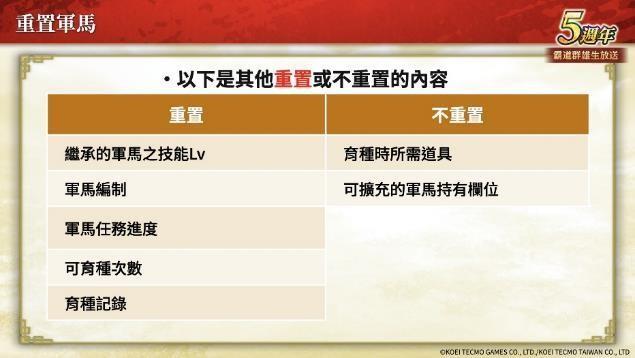 「三国志 霸道」新赛季「烽火连天」开幕！新功能「军马」登场