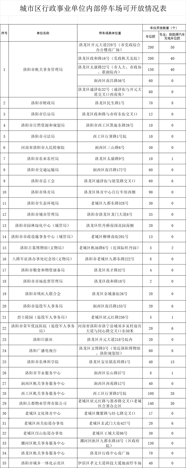 假期前往这俩旅游城市停车更方便啦！
