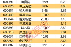 主力资金 | 尾盘，资金涌入这些股图片