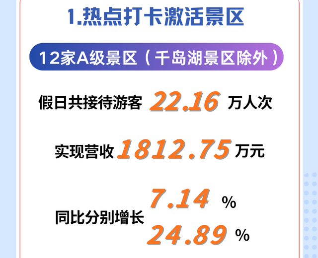 友好升级 品质焕新 | 2025国庆中秋假期千岛湖旅游数据出炉！