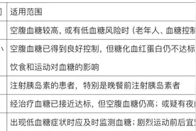 血糖监测科普系列④血糖监测小百科图片