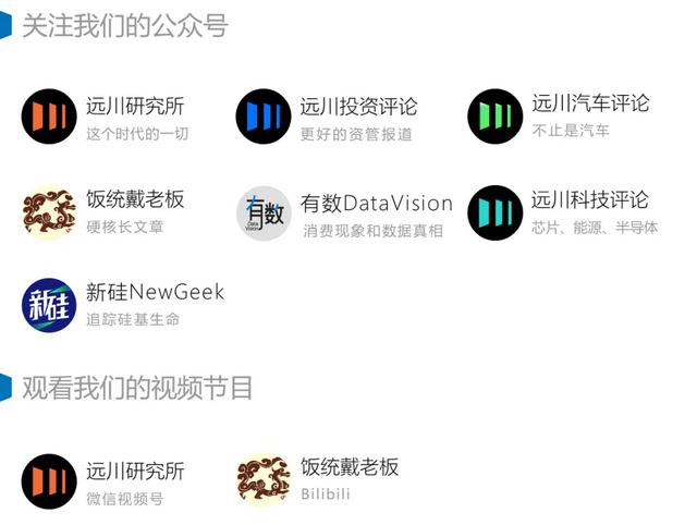 AI行情到了第几层？