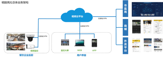 山东移动筑牢数智化餐饮安全防线