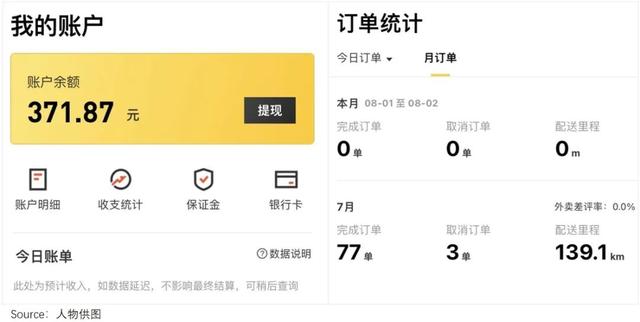 全民骑手时代，外卖不够送了